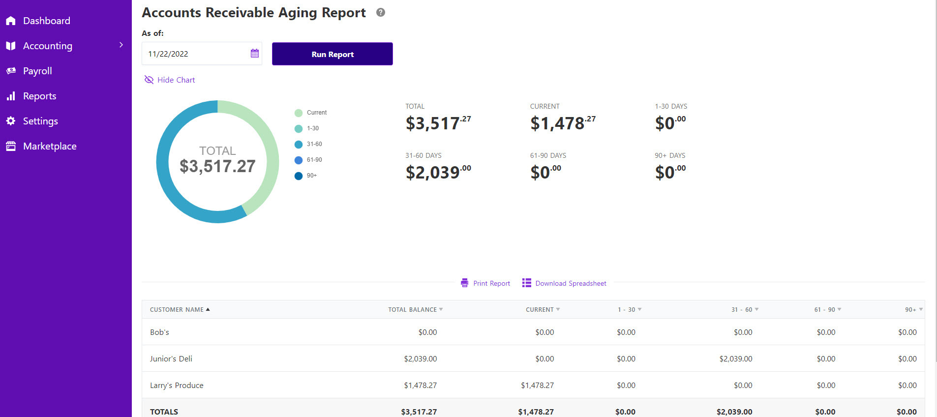 The Advantages of Small Business Accounting Software