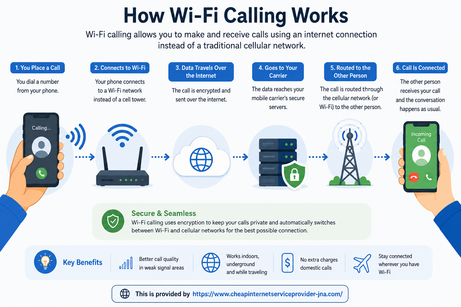 wifi calling